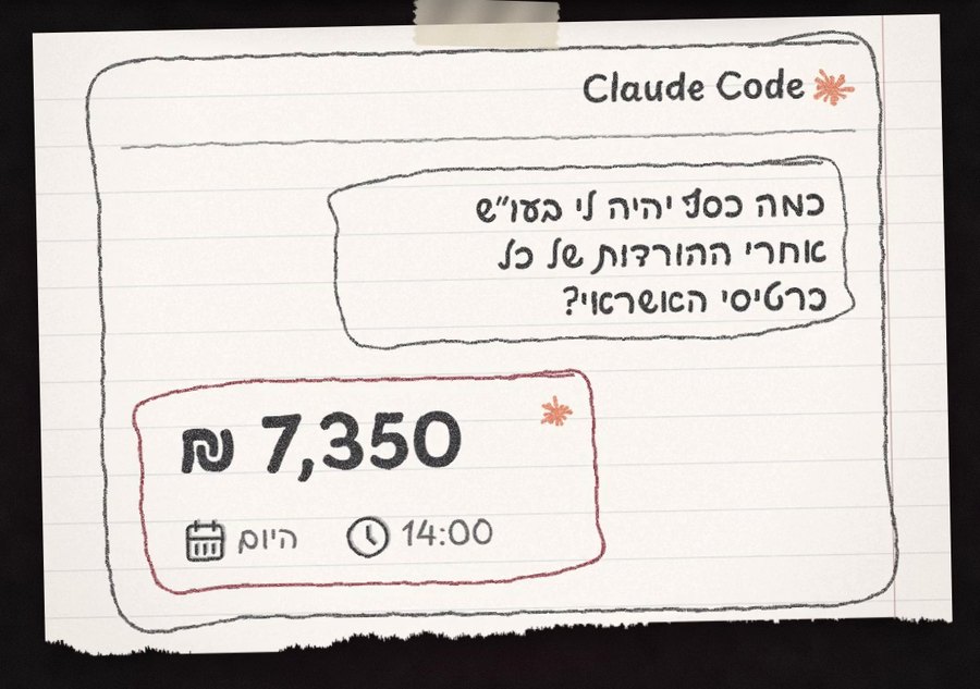 Claude Code עונה כמה כסף יהיה בעובר ושב אחרי ההורדות של האשראי