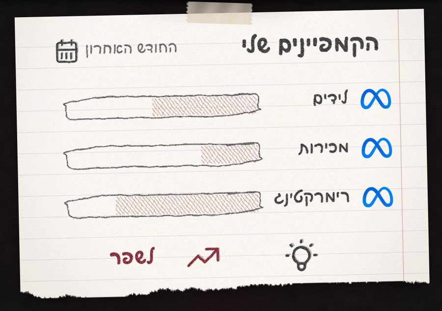 Claude עובר על כל הקמפיינים מהחודש האחרון ואומר מה לשפר