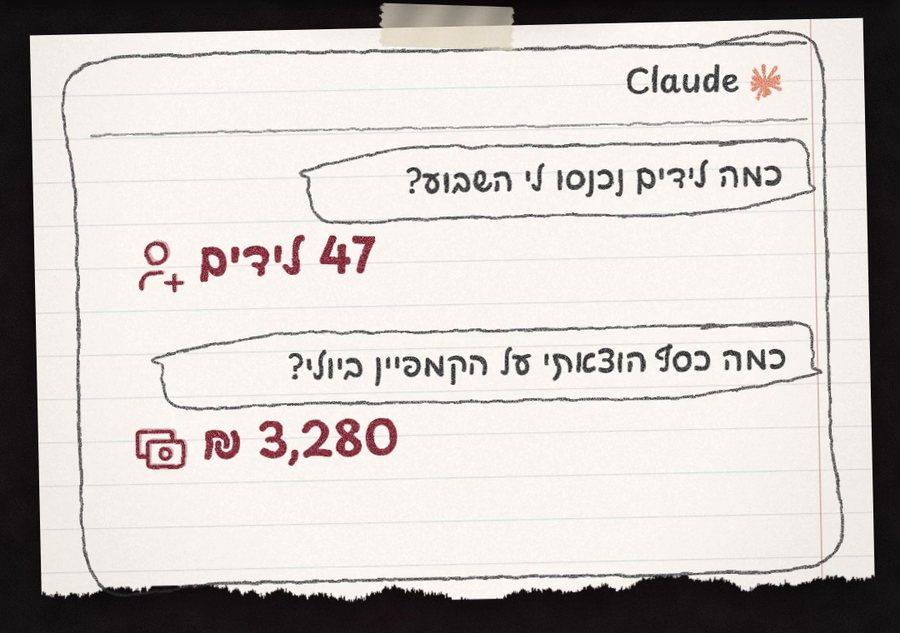 Claude עונה כמה לידים נכנסו השבוע וכמה כסף הוצאתם על קמפיין